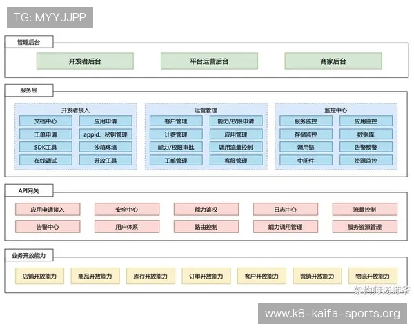 K8直营平台的技术架构与运营管理详解，帮助开发者优化后台系统提升运营效率